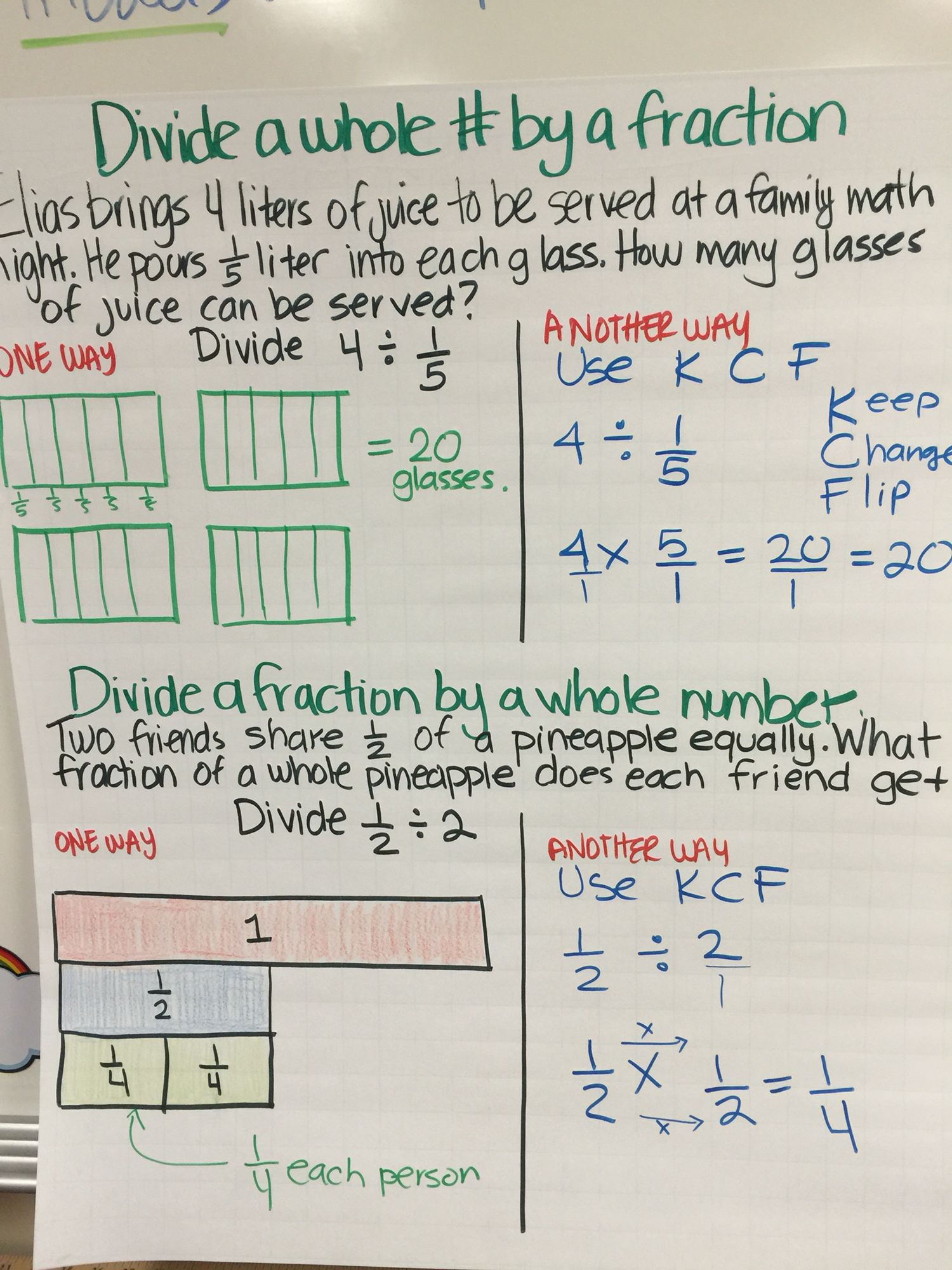Divide Whole Numbers By Non Unit Fractions Worksheet