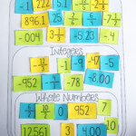 My 7th Grade Math Students Loved This Activity This Was The Perfect