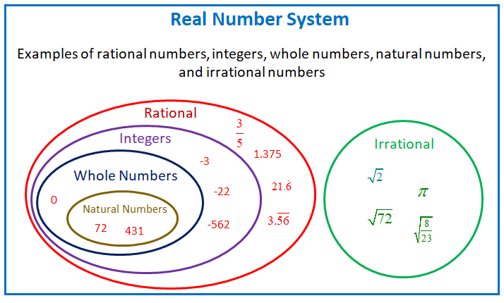 difference-between-rational-numbers-and-integers-worksheets-2022-numbersworksheets