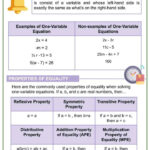 Understanding And Solving One Variable Equations 6th Grade Worksheets