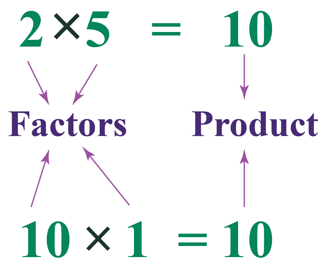 Factors Of 10 Cuemath Factors Of 10 Cuemath