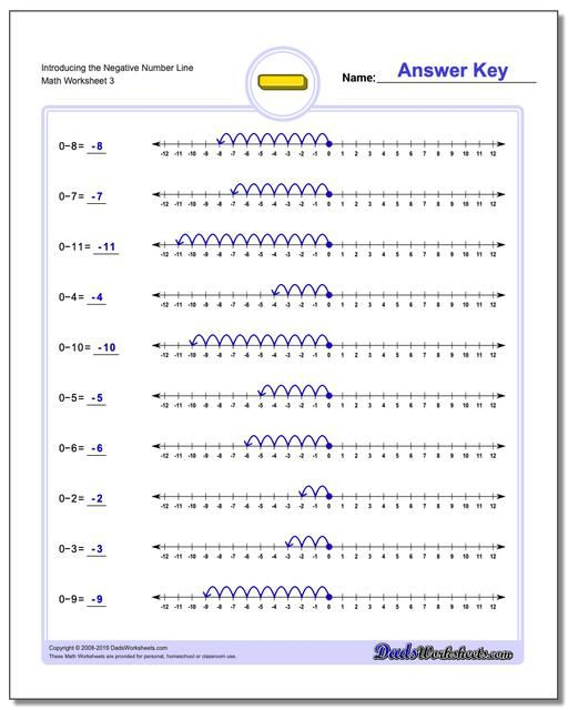 Https www dadsworksheets Introducing The Negative Number Line 