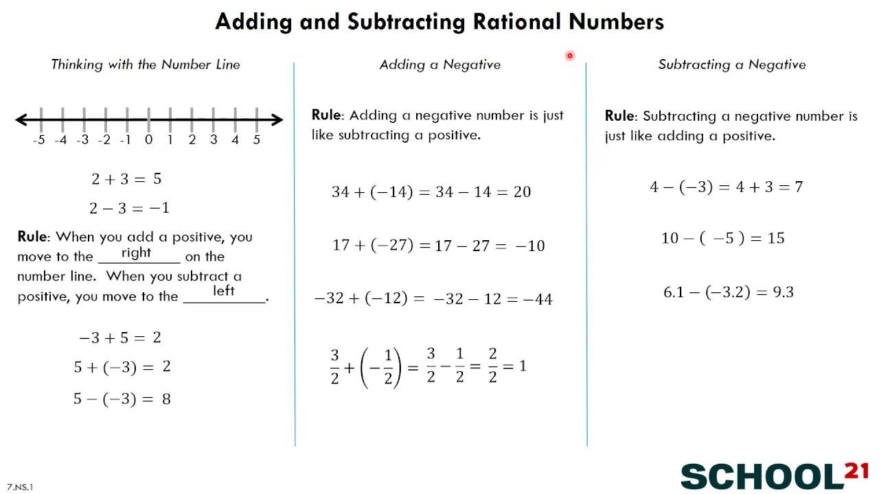 add-and-subtract-rational-numbers-worksheet-2023-numbersworksheets