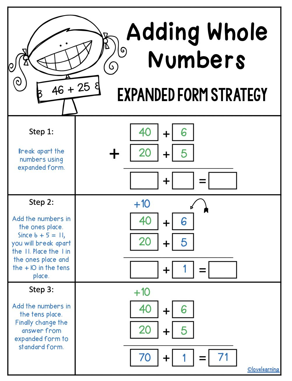 Adding Using The Expanded Form Strategy Anchor Chart Expanded Form 
