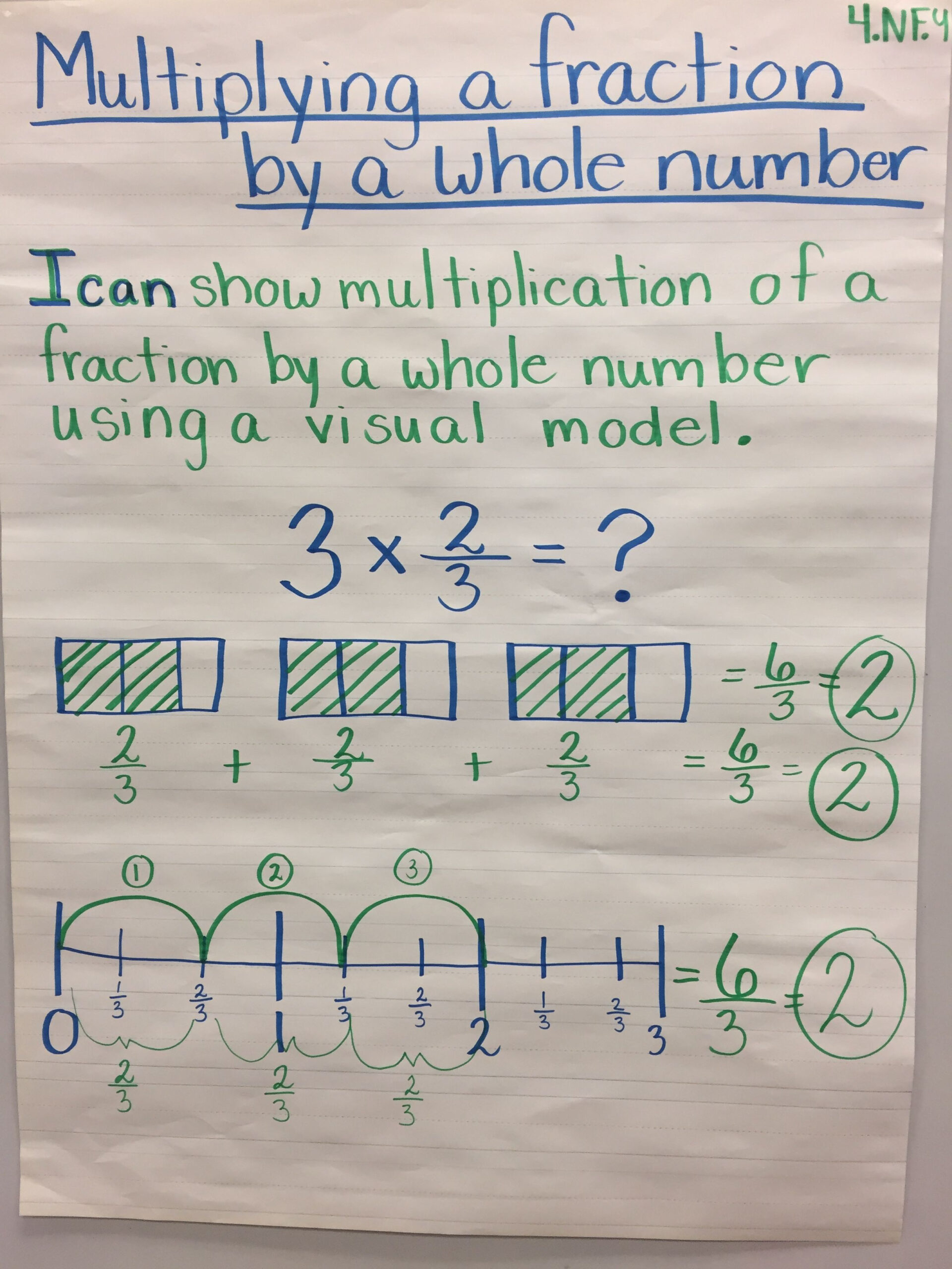 Practice And Homework Lesson 7 2 Multiply Fractions And Whole Numbers Practice And Homework Lesson 7 2 Multiply Fractions And Whole Numbers