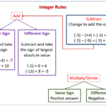 Subtracting Integers By Adding The Opposite solutions Examples