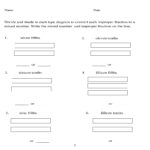 Tape Diagram Converting Improper Fractions To Mixed Numbers IgnitED