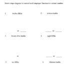 Tape Diagram Converting Improper Fractions To Mixed Numbers IgnitED
