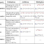 32 Real Numbers Chart Worksheet Worksheet Resource Plans