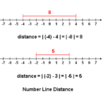 Above And Below Sea Level Math Worksheet Answer Key