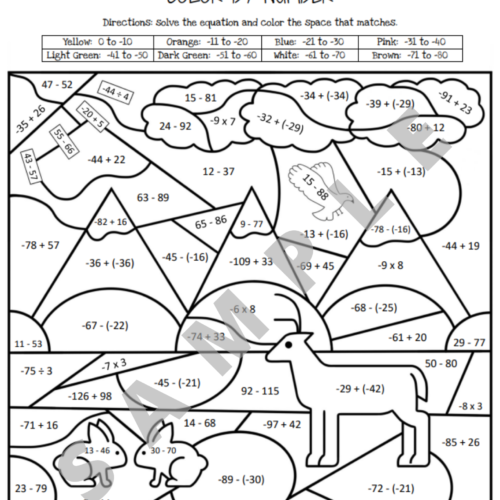 Add Subtract Multiply Divide Negative And Positive Number Integers 