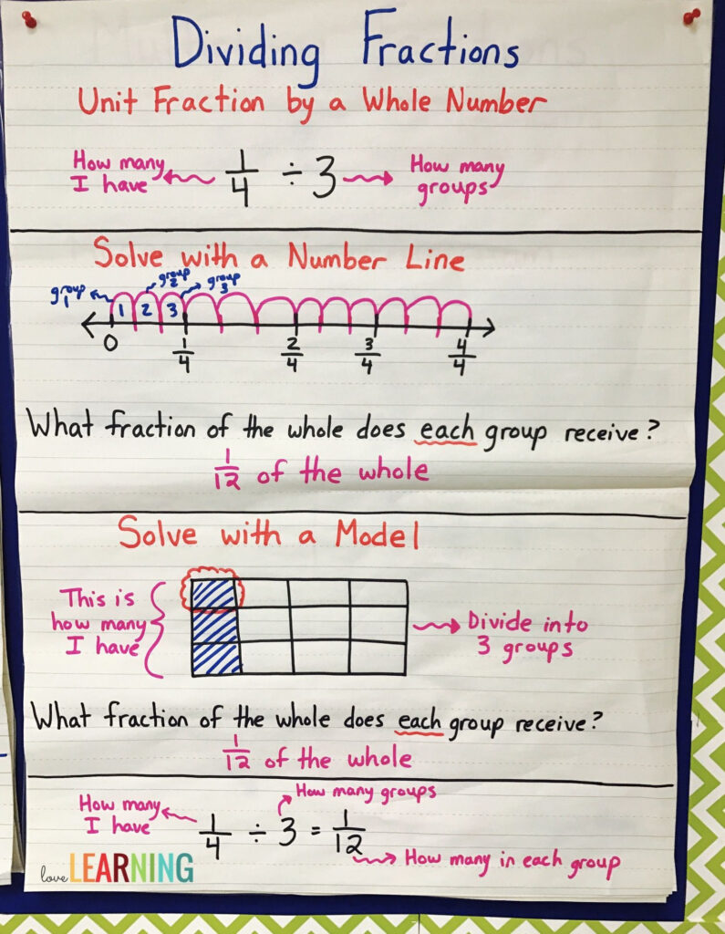 Divide Unit Fractions And Whole Numbers Math Fractions Math Charts