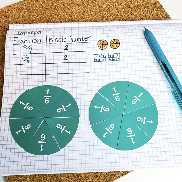 Fractions Equivalent To Whole Numbers Math Tech Connections In 2021 