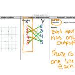 Gina Wilson All Things Algebra 2015 Polinomal Funtctins Gina Wilson