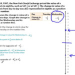Identifying Opposites And Absolute Value Of Rational Numbers YouTube