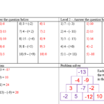 Ks3 Adding And Subtracting Negative Numbers Teaching Resources Adding