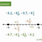Seventh Grade Lesson Determine The Distance Between Two Rational