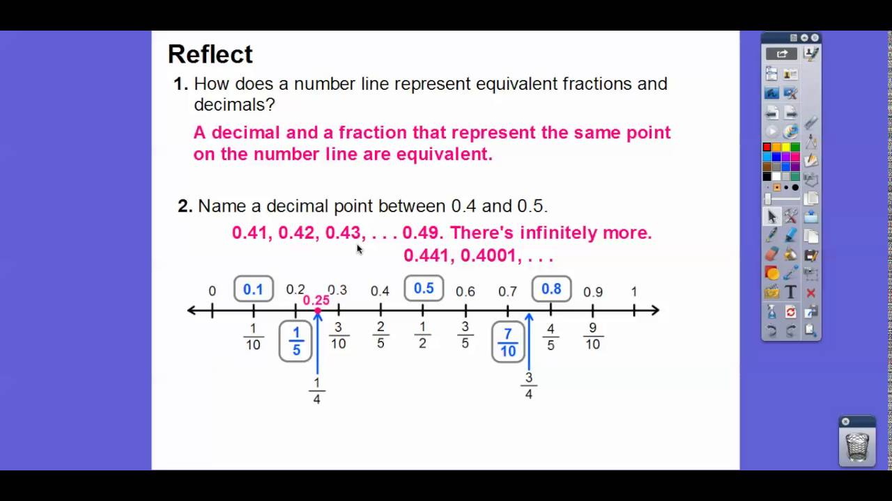 Comparing And Ordering Rational Numbers Lesson 3 3 YouTube