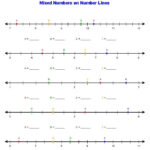 Mixed Numbers On A Number Line Worksheet