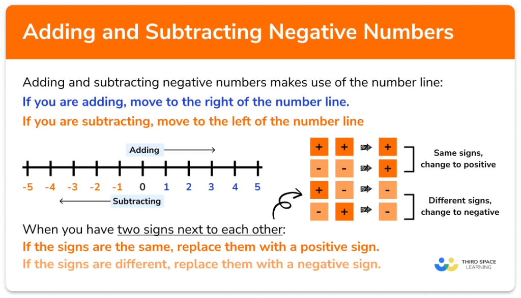 Negative Numbers Negative Numbers Worksheet Inaayah03Bray