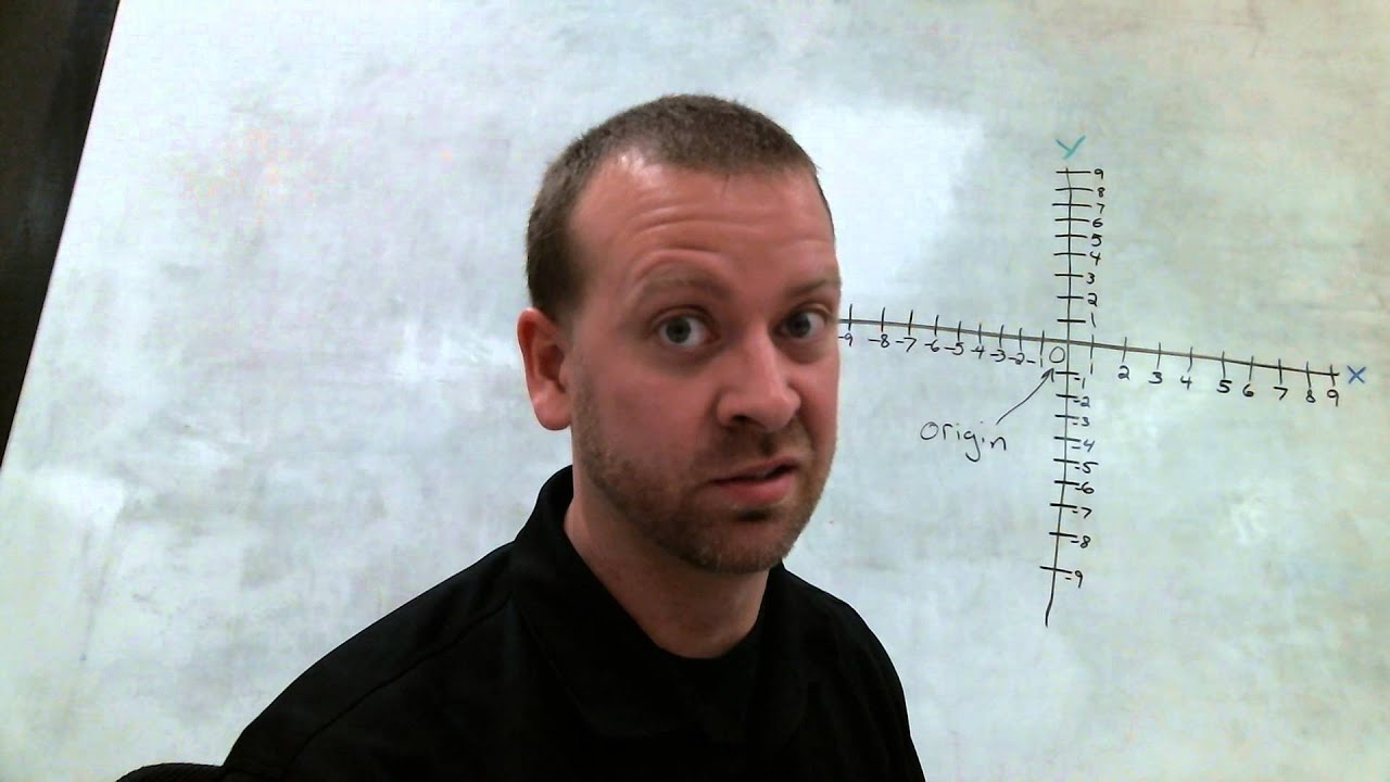 Rational Numbers And The Coordinate Plane YouTube Rational Numbers And The Coordinate Plane YouTube