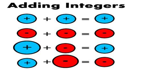 Adding Positive And Negative Integers Assignment Point