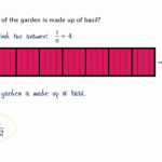 Dividing Fractions Using Models Worksheet