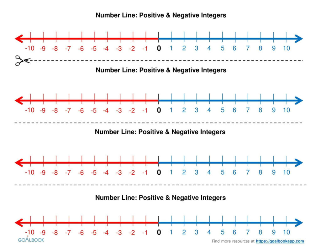 Image Result For Number Line With Positive And Negative Numbers
