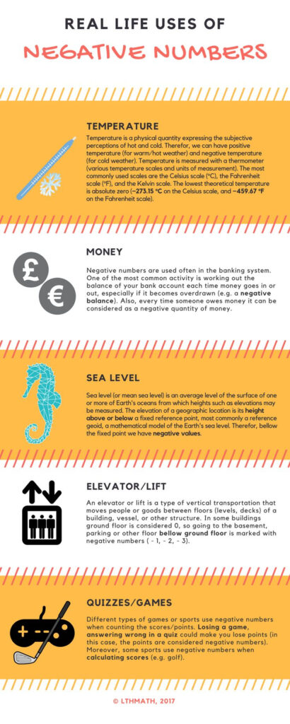 Negative Numbers In Real Life Negative Numbers Real Life Math Math 