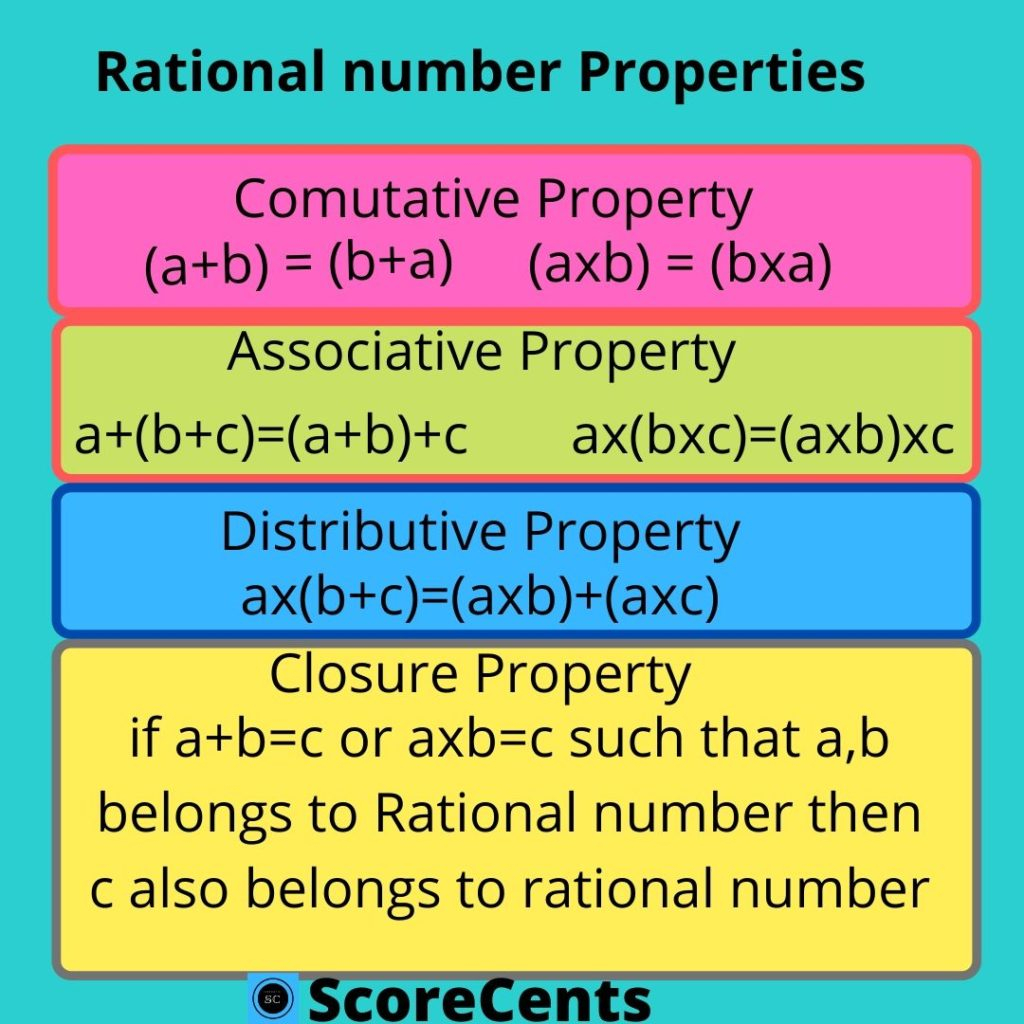 Properties Of Numbers Worksheet