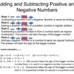 Adding And Subtracting Positive And Negative Numbers Adding Integers
