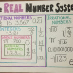 Classifying Real Numbers Worksheet