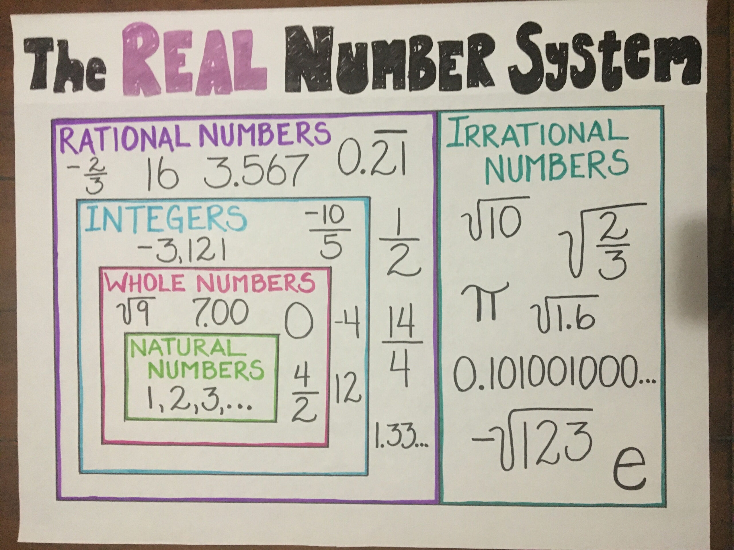 Classifying Real Numbers Worksheet