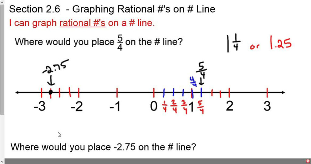 Graphing Rational Numbers On A Number Line Worksheet 2023 