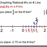 Graphing Rational Numbers On A Number Line Worksheet 2023