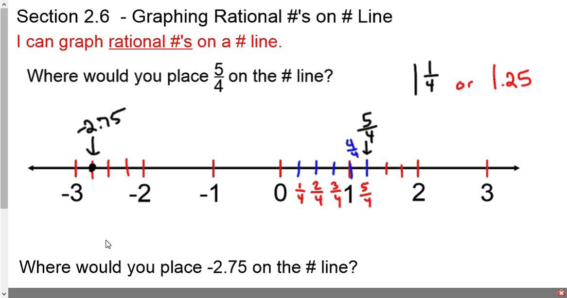 Graphing Rational Numbers On A Number Line Worksheet 2023 