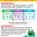 How To Write Read Big Numbers Chart TCR7733 Teacher Created Resources