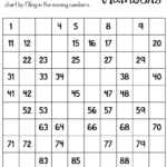 Hundred Chart Missing Numbers Worksheet