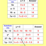 KS3 KS4 Substitution Maths Worksheet Substitution Maths GCSE