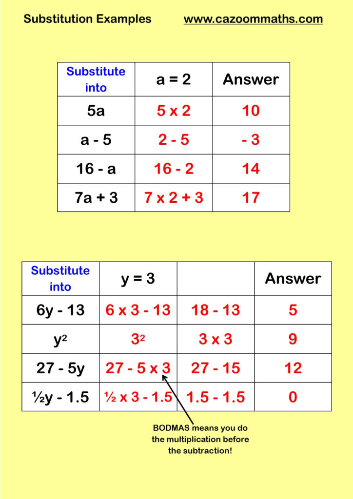 KS3 KS4 Substitution Maths Worksheet Substitution Maths GCSE