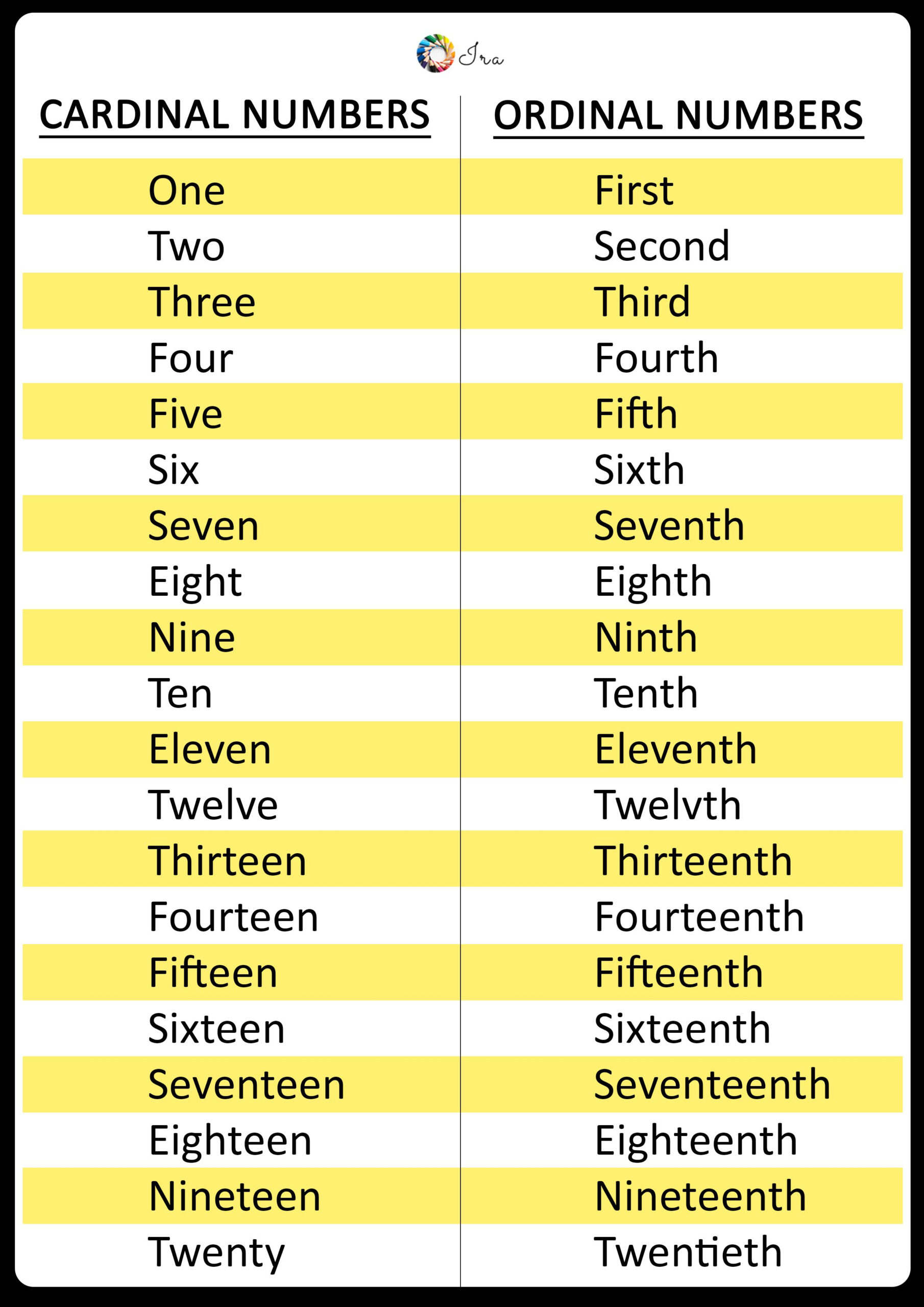 Ordinal Numbers Worksheet 1 To 20 Ordinal Numbers Number Worksheets 