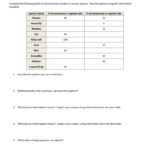 Practice Haploid V Diploid Worksheet Answers