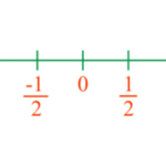 Rational Numbers How To Identify Definition Examples