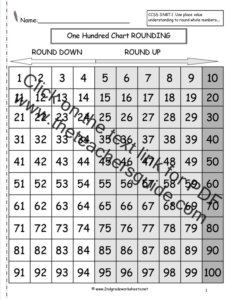 Rounding Whole Numbers Worksheets