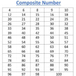 1 To 100 The 100 Composite Numbers Mathematics Word Search Puzzle