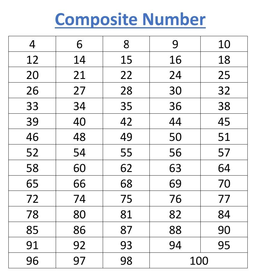 1 To 100 The 100 Composite Numbers Mathematics Word Search Puzzle