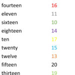 10 20 Numbers Worksheets NumbersWorksheet AlphabetWorksheetsFree