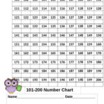 100 200 Numbers Chart Practice By WeTeach TPT