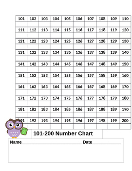 100 200 Numbers Chart Practice By WeTeach TPT