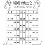 100 Chart Missing Number Fill In The Missing Numbers Worksheet Made